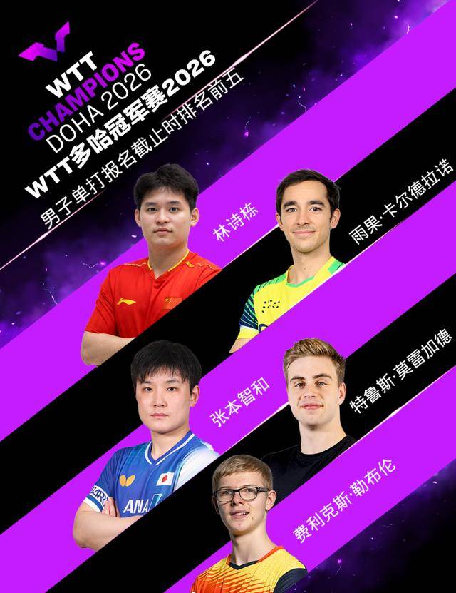WTT多哈冠军赛:王楚钦缺席!